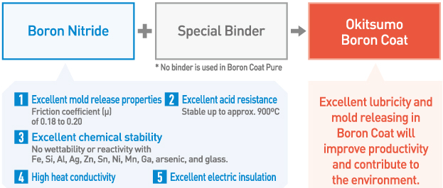 boron01