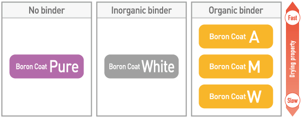 boron02