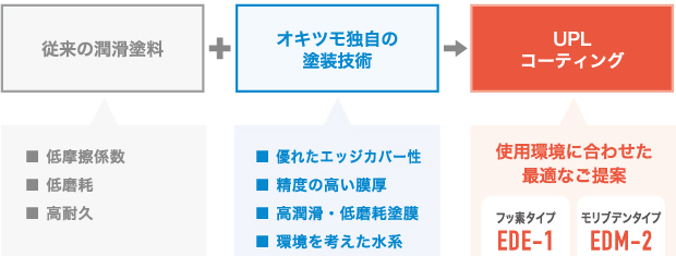 upl02