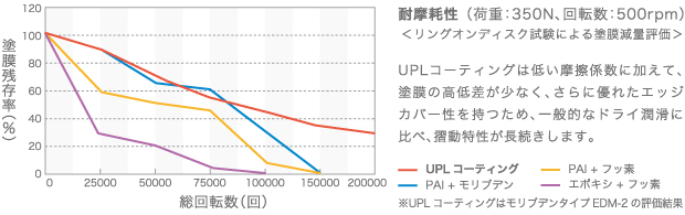 upl06