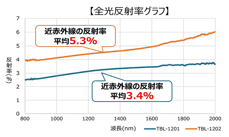 全反射率グラフ