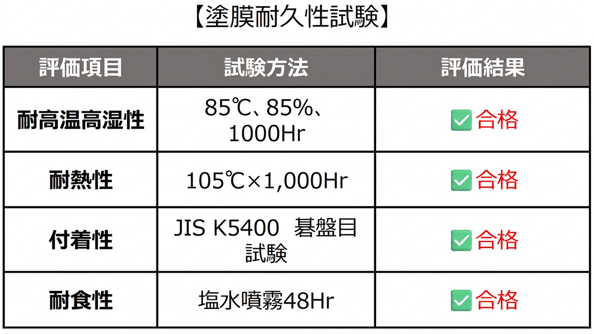 塗膜耐久性試験