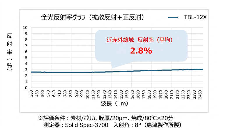 全反射率グラフ
