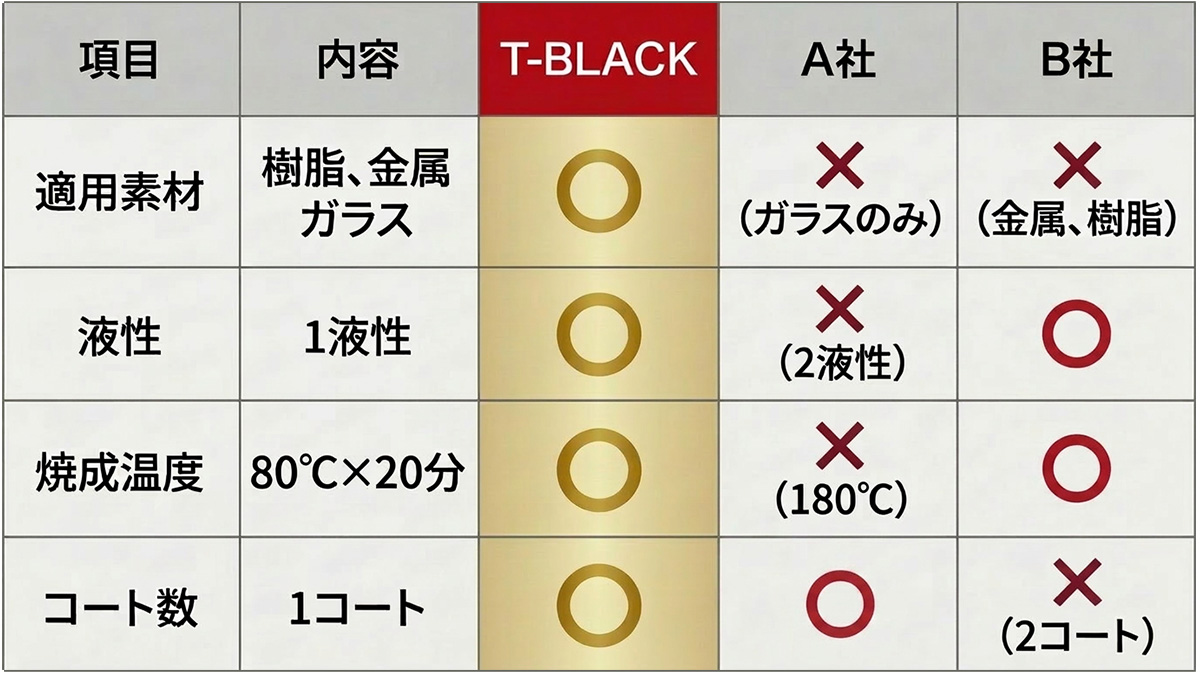 他社比較