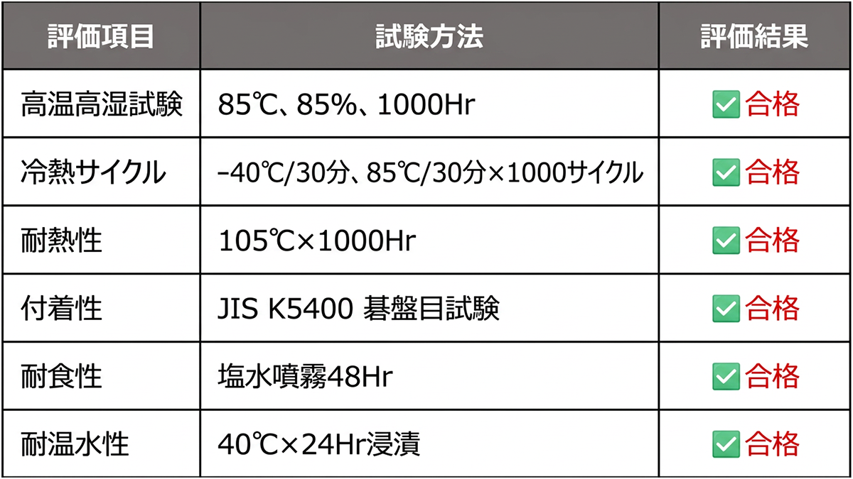 試験結果