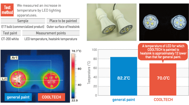 Heat Releasing Paint Cooltech オキツモ株式会社 Okitsumo Inc