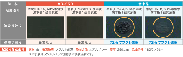 2022 シリコーン系 耐熱塗料 オキツモ 器物用塗料 外面 イエロー 16kg G-23 耐熱温度 250度 つや有 G系 Dワ 代引不可  個人宅配送不可