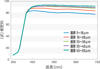 グラフ