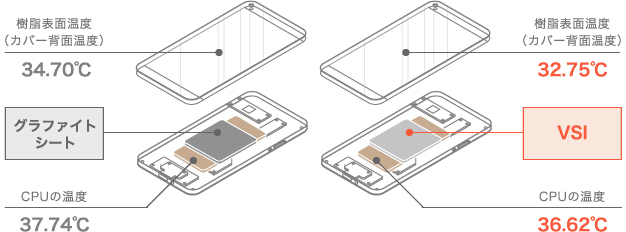 VSIの放熱効果イメージ画像