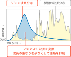 波長選択放射の原理とはイメージ画像B