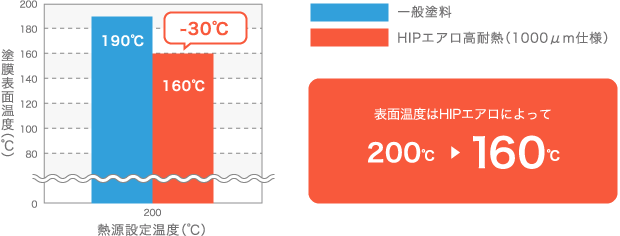 耐熱塗料 オキツモ｜オキツモ株式会社/Okitsumo Inc.
