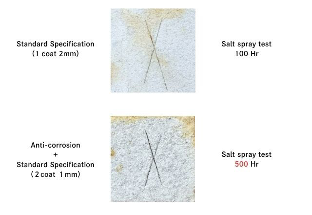 Standard Specification +Anti-corrosion coat